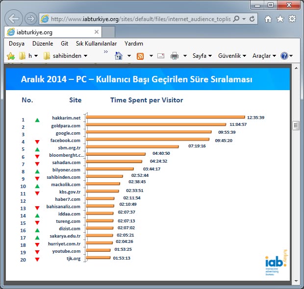 IAB Aral�k 2014 Raporu